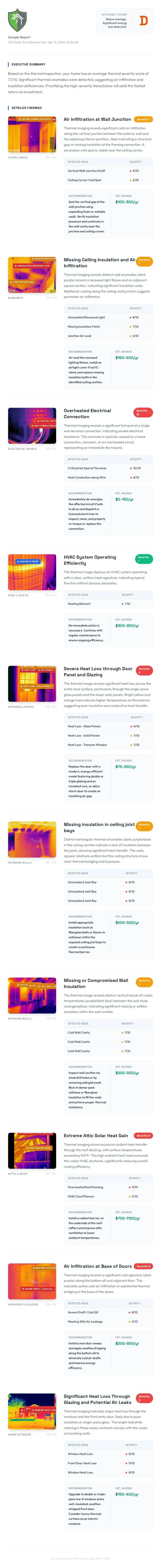 Sample thermal audit report: efficiency grade, marked thermal photos, severity scores, and recommendations.